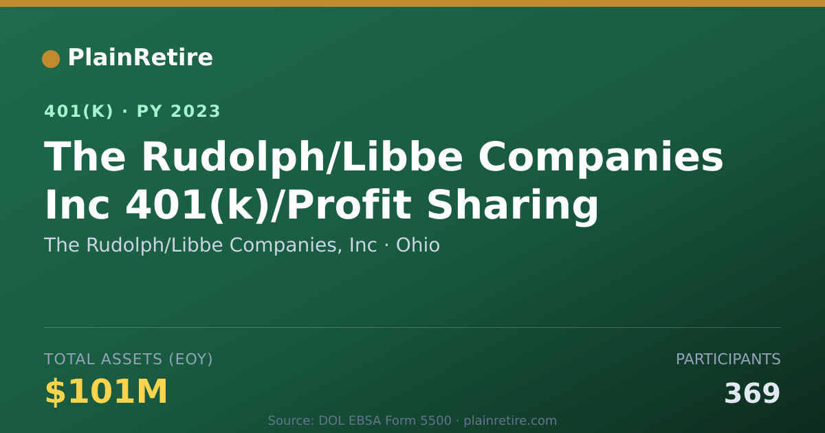 Shareable card for The Rudolph/Libbe Companies, Inc 401(k) Plan (2023)