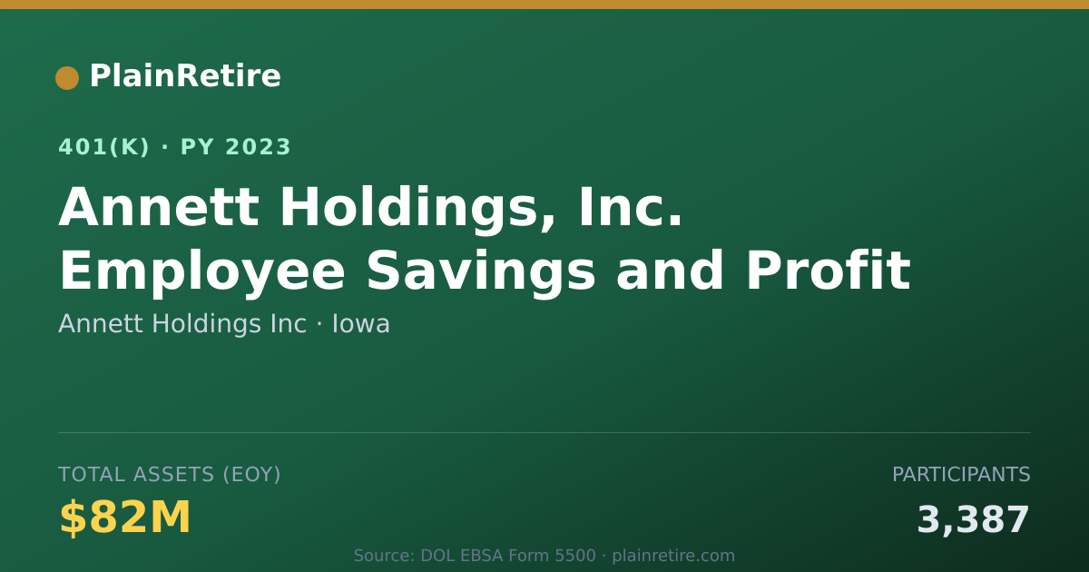 Shareable card for Annett Holdings Inc 401(k) Plan (2023)