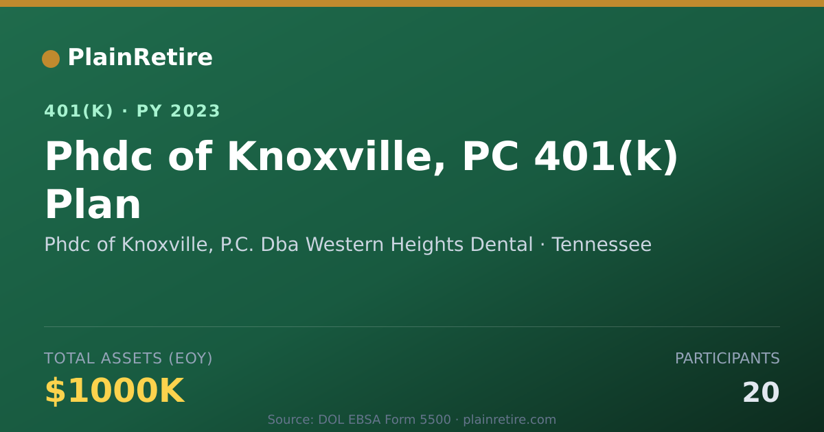 Shareable card for Phdc of Knoxville, P.C. Dba Western Heigh 401(k) Plan (2023)