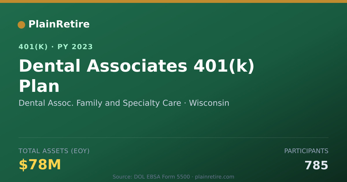 Shareable card for Dental Assoc. Family and Specialty Care 401(k) Plan (2023)