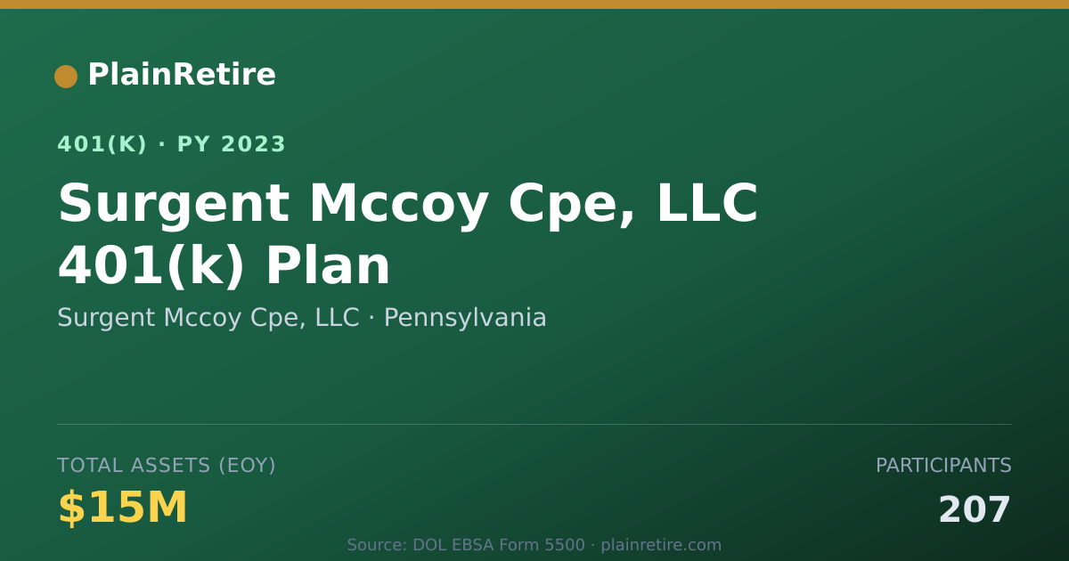 Shareable card for Surgent Mccoy Cpe, LLC 401(k) Plan (2023)