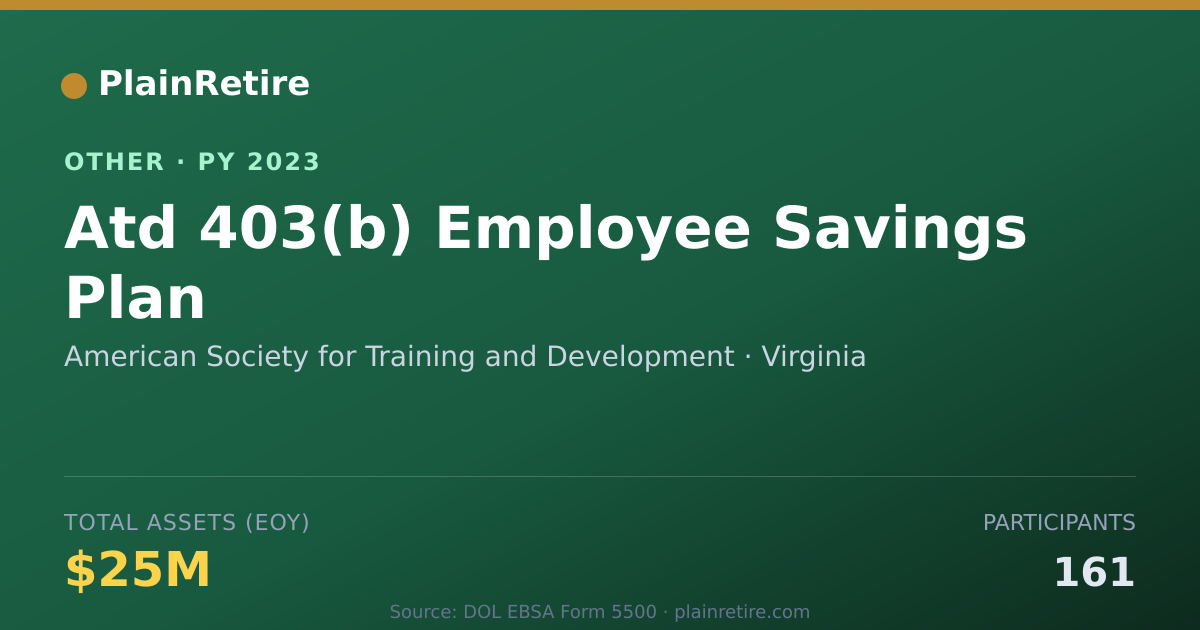 Shareable card for American Society for Training and Dev Retirement Plan (2023)