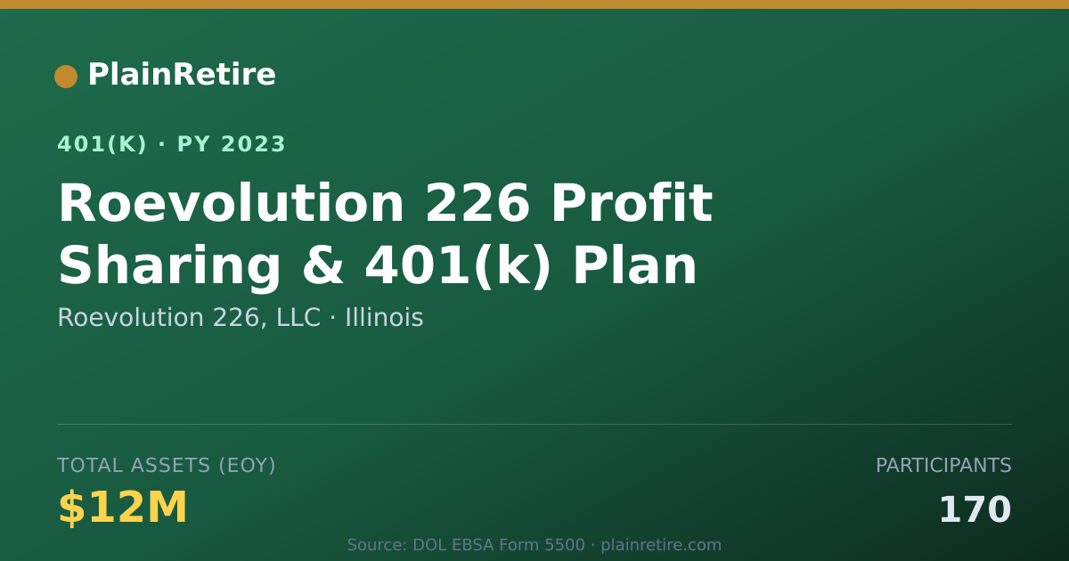 Shareable card for Roevolution 226, LLC 401(k) Plan (2023)