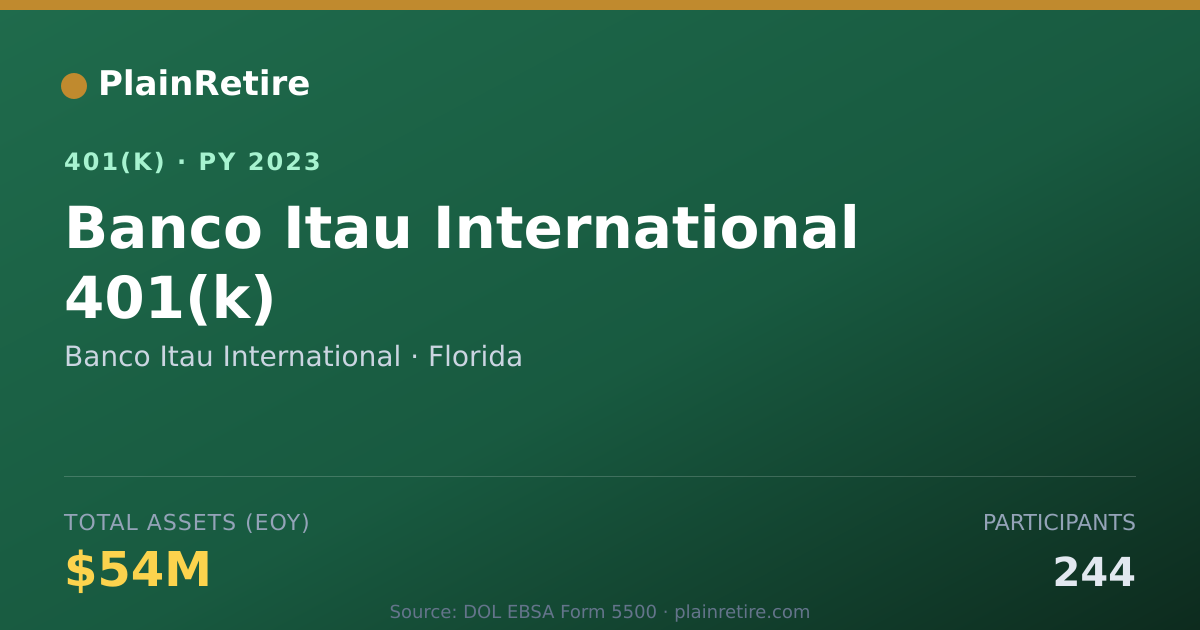 Shareable card for Banco Itau International 401(k) Plan (2023)