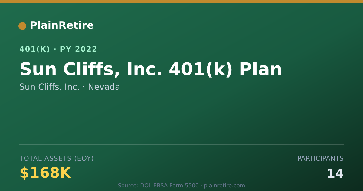 Shareable card for Sun Cliffs, Inc. 401(k) Plan (2022)