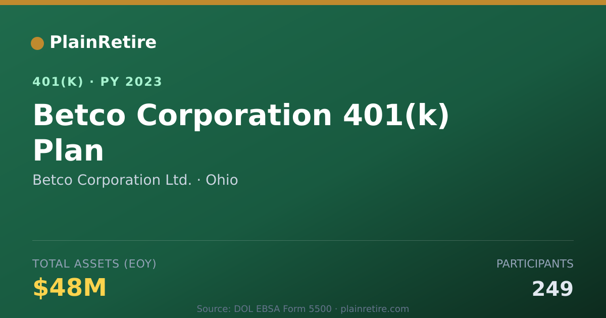 Shareable card for Betco Corporation Ltd. 401(k) Plan (2023)