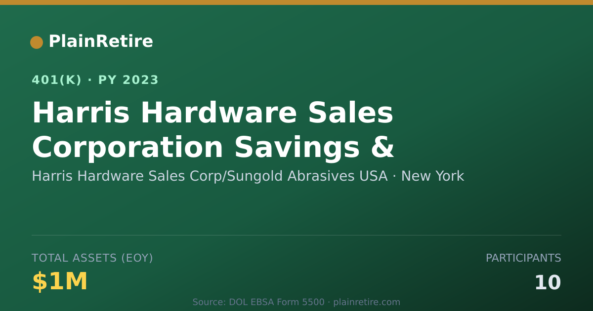 Shareable card for Harris Hardware Sales Corp/Sungold Abrasi 401(k) Plan (2023)