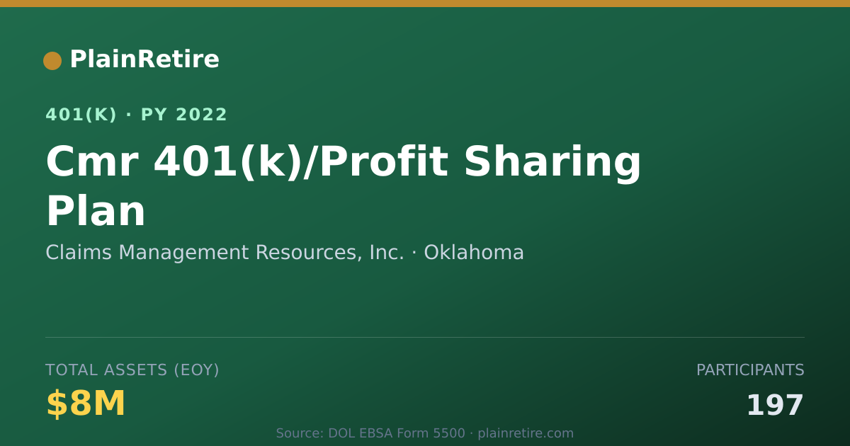 Shareable card for Claims Management Resources, Inc. 401(k) Plan (2022)