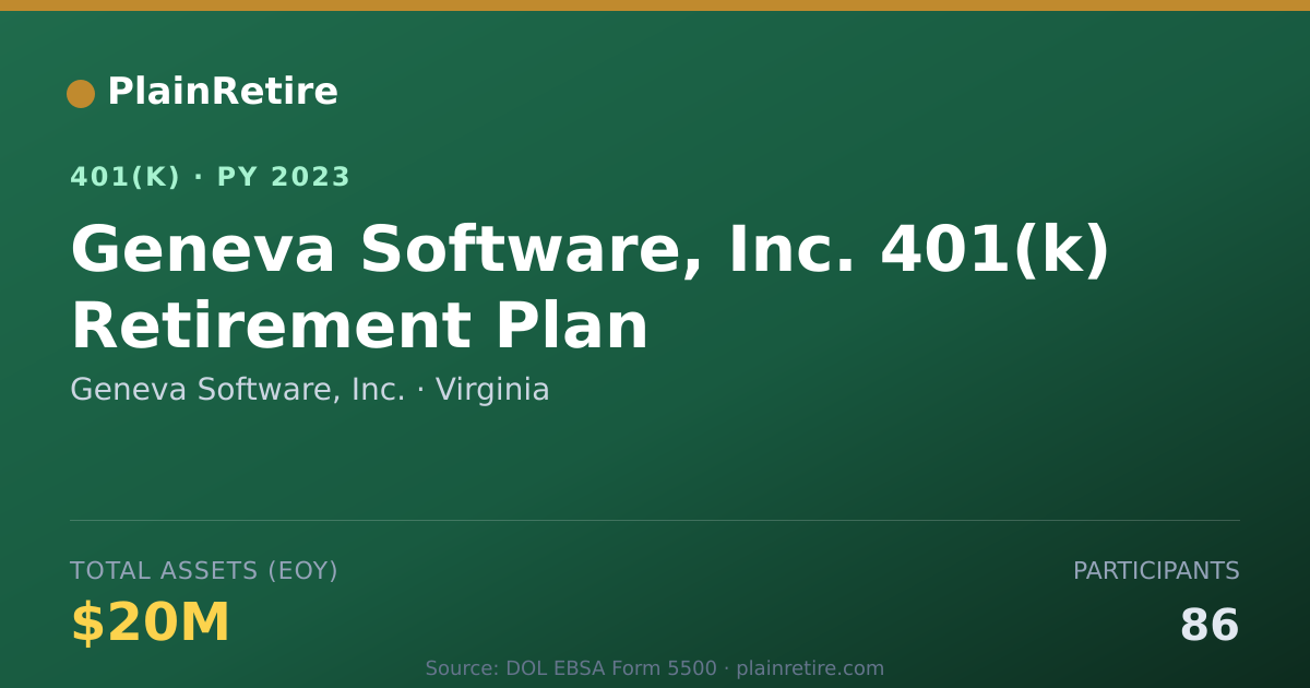 Shareable card for Geneva Software, Inc. 401(k) Plan (2023)