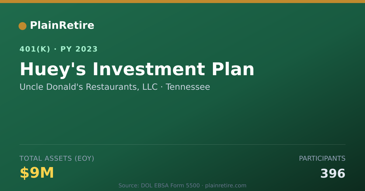 Shareable card for Uncle Donald's Restaurants, LLC 401(k) Plan (2023)