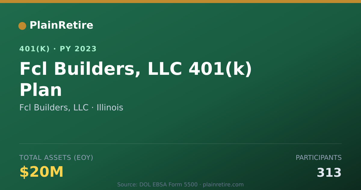 Shareable card for Fcl Builders, LLC 401(k) Plan (2023)