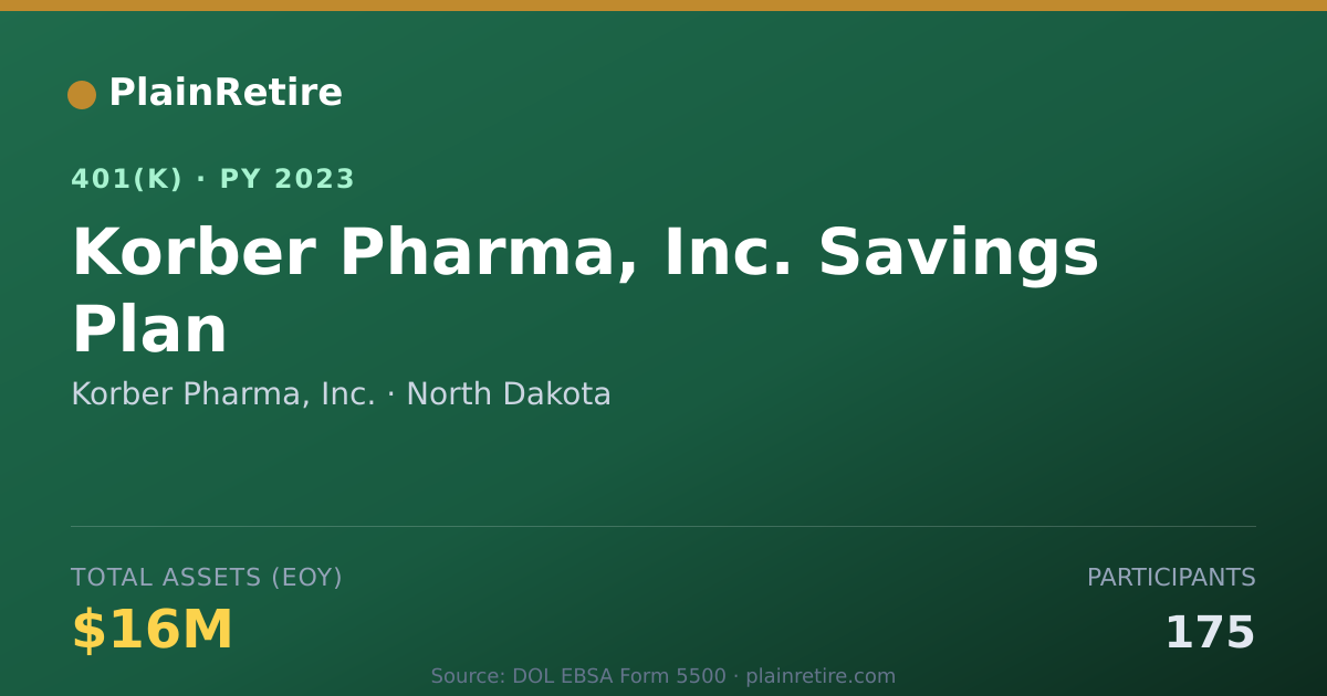 Shareable card for Korber Pharma, Inc. 401(k) Plan (2023)