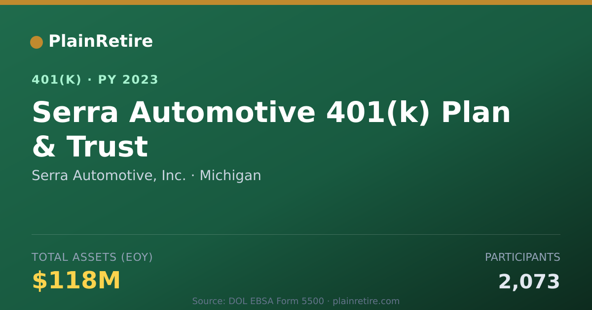Shareable card for Serra Automotive, Inc. 401(k) Plan (2023)