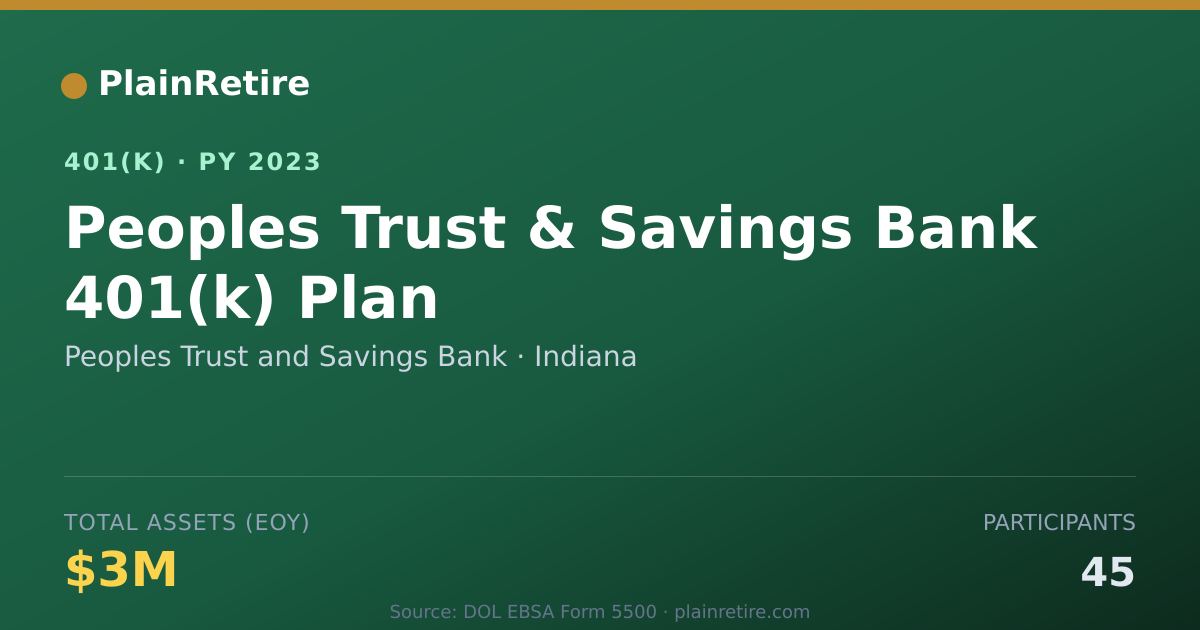 Shareable card for Peoples Trust and Savings Bank 401(k) Plan (2023)