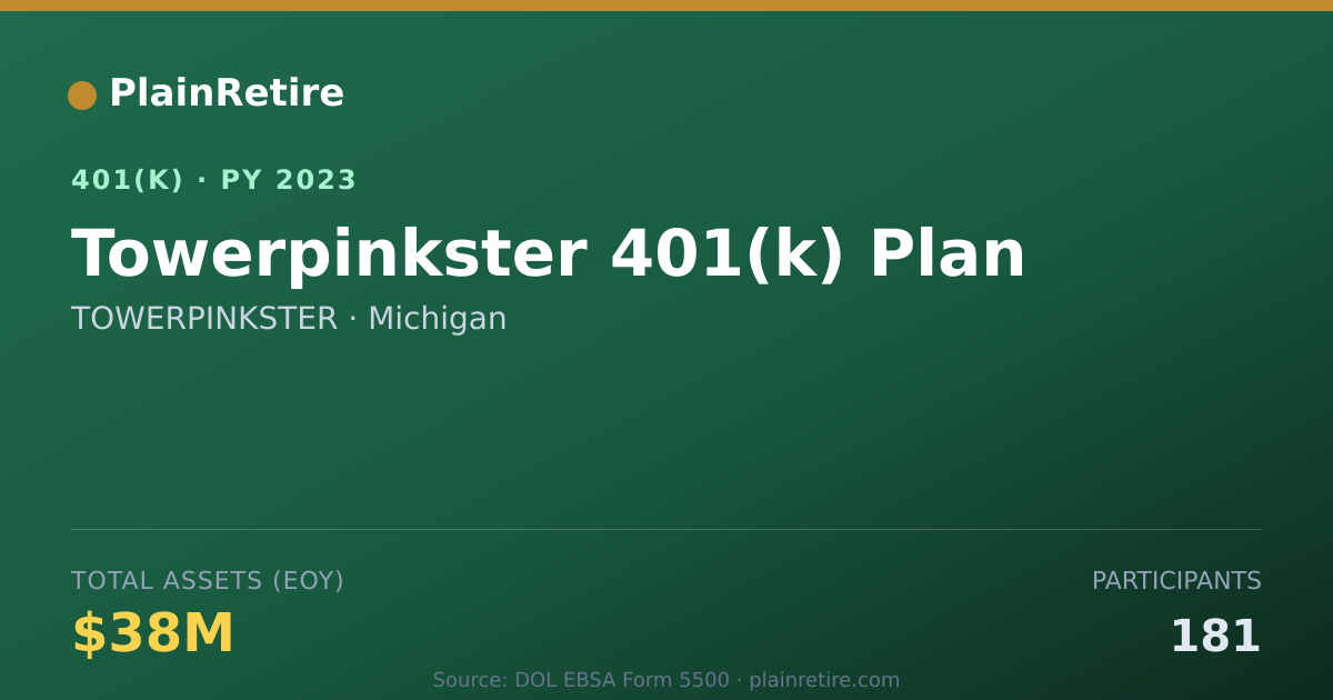 Shareable card for TOWERPINKSTER 401(k) Plan (2023)