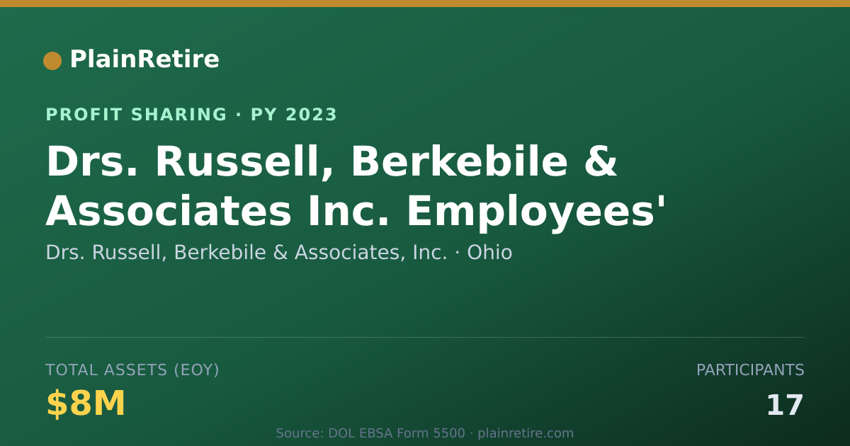 Shareable card for Drs. Russell, Berkebile & Associa Profit Sharing Plan (2023)