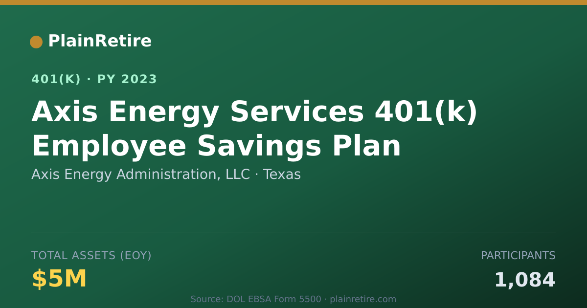 Shareable card for Axis Energy Administration, LLC 401(k) Plan (2023)
