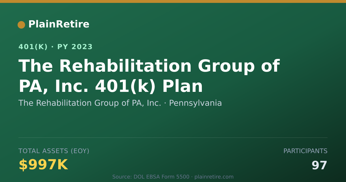 Shareable card for The Rehabilitation Group of PA, Inc. 401(k) Plan (2023)