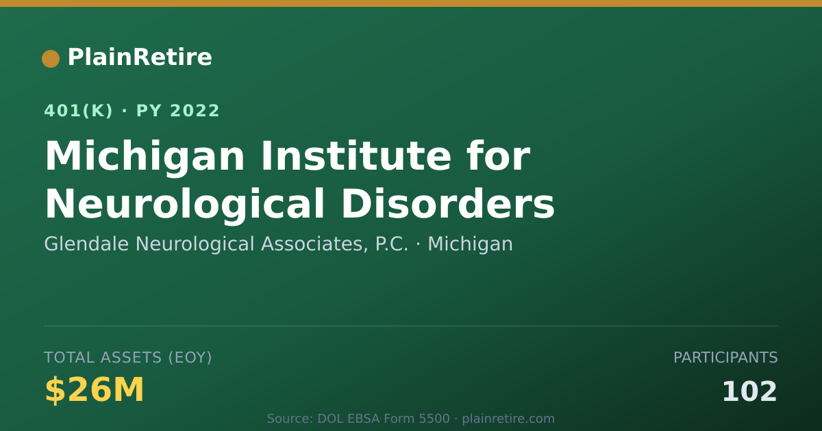 Shareable card for Glendale Neurological Associates, P.C. 401(k) Plan (2022)