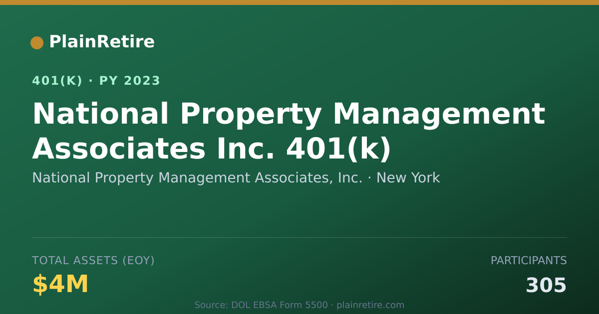 Shareable card for National Property Management Associates, 401(k) Plan (2023)