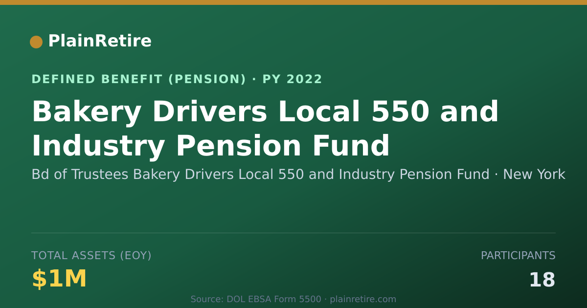 Shareable card for Bd of Trustees Bakery Drivers Local 550 Pension Plan (2022)