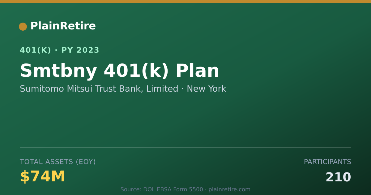 Shareable card for Sumitomo Mitsui Trust Bank, Limited 401(k) Plan (2023)