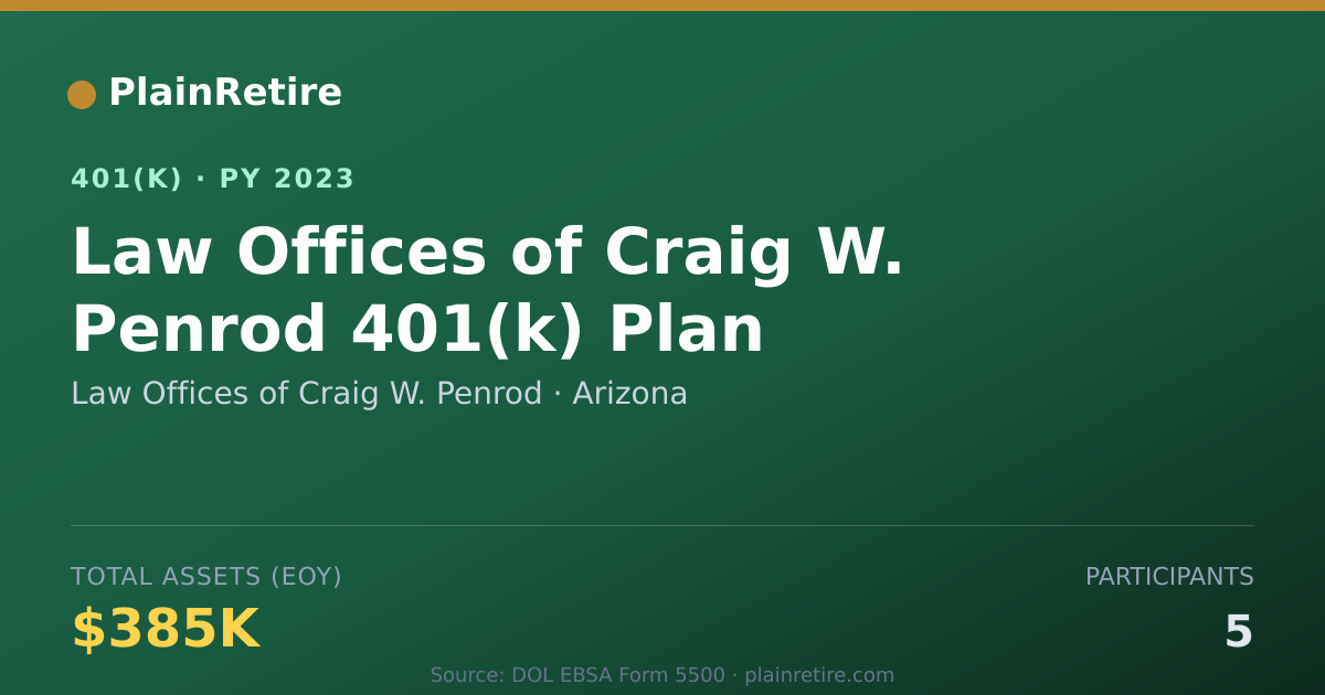 Shareable card for Law Offices of Craig W. Penrod 401(k) Plan (2023)
