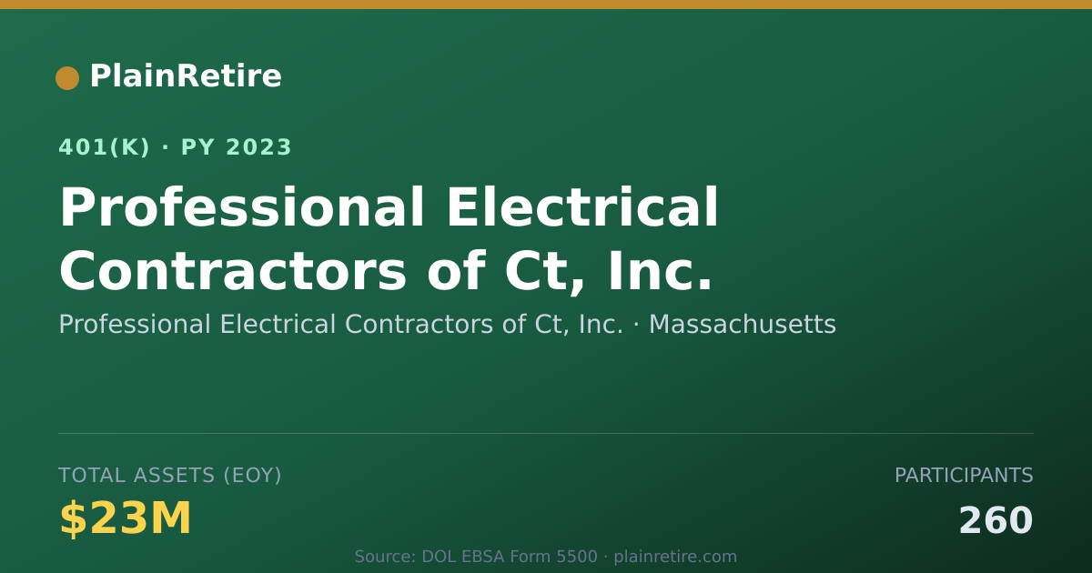 Shareable card for Professional Electrical Contractors of Ct 401(k) Plan (2023)