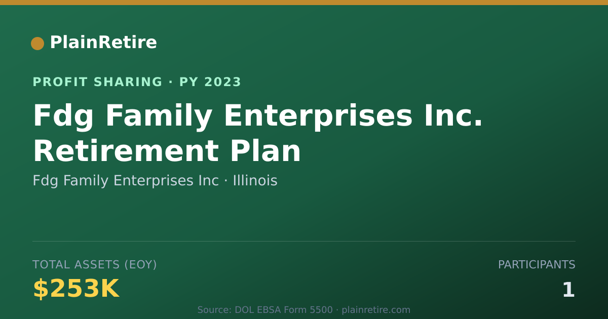 Shareable card for Fdg Family Enterprises Inc Profit Sharing Plan (2023)