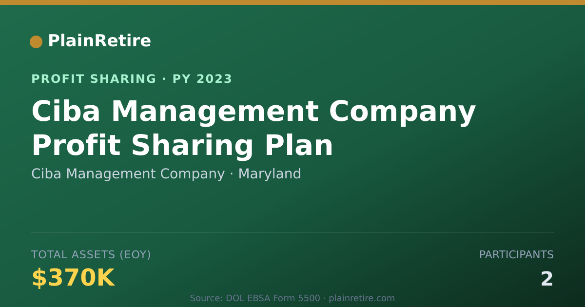 Shareable card for Ciba Management Company Profit Sharing Plan (2023)