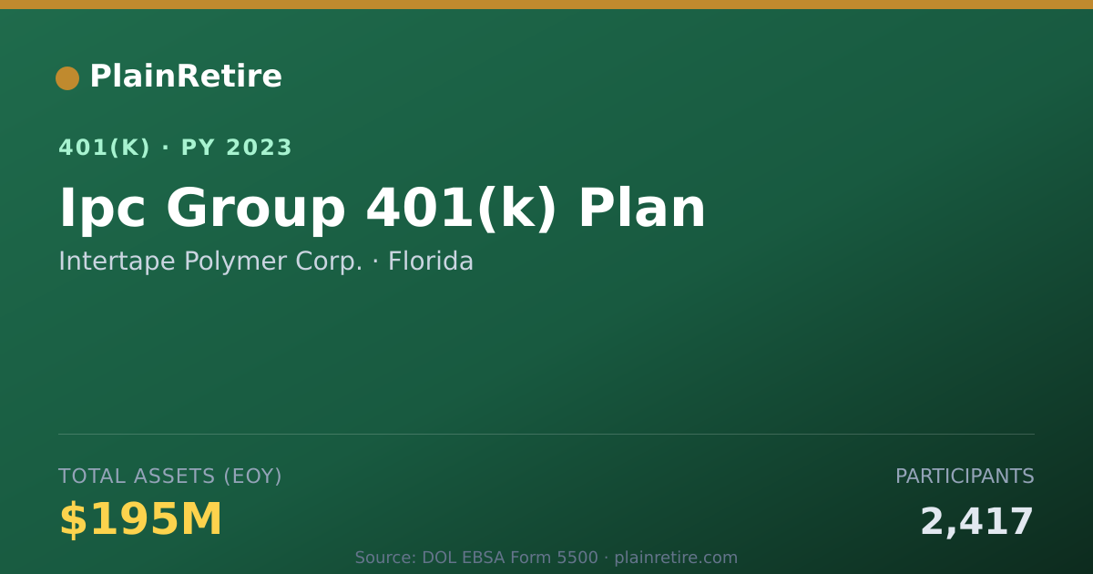 Shareable card for Intertape Polymer Corp. 401(k) Plan (2023)