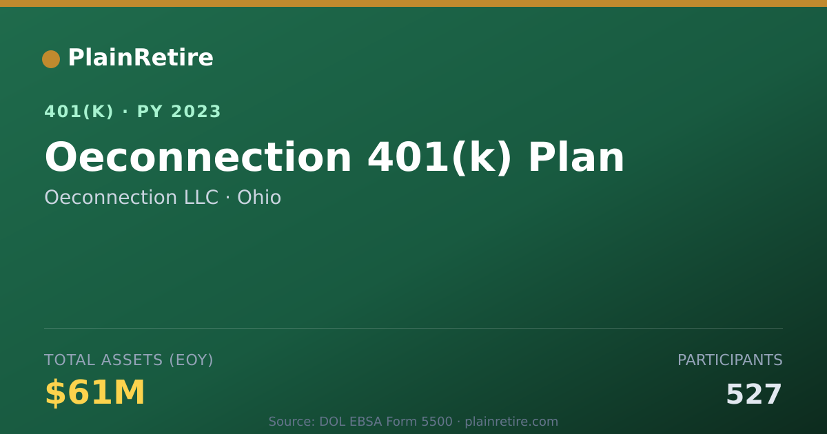 Shareable card for Oeconnection LLC 401(k) Plan (2023)