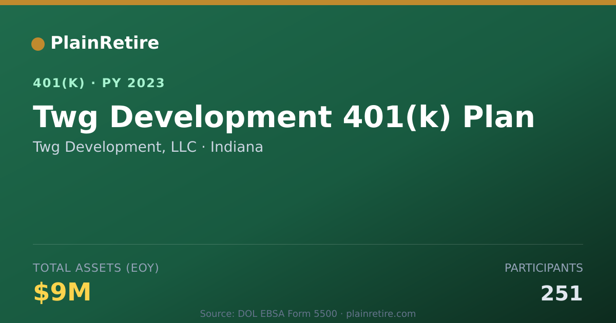 Shareable card for Twg Development, LLC 401(k) Plan (2023)
