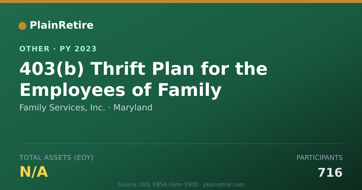 Shareable card for Family Services, Inc. Retirement Plan (2023)