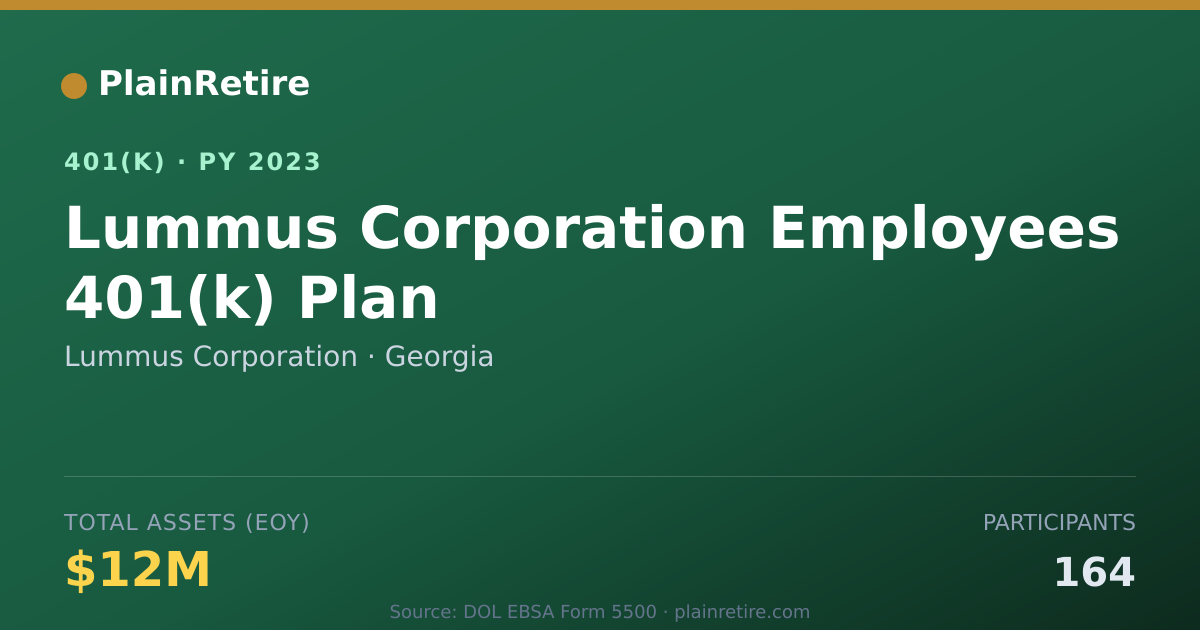 Shareable card for Lummus Corporation 401(k) Plan (2023)