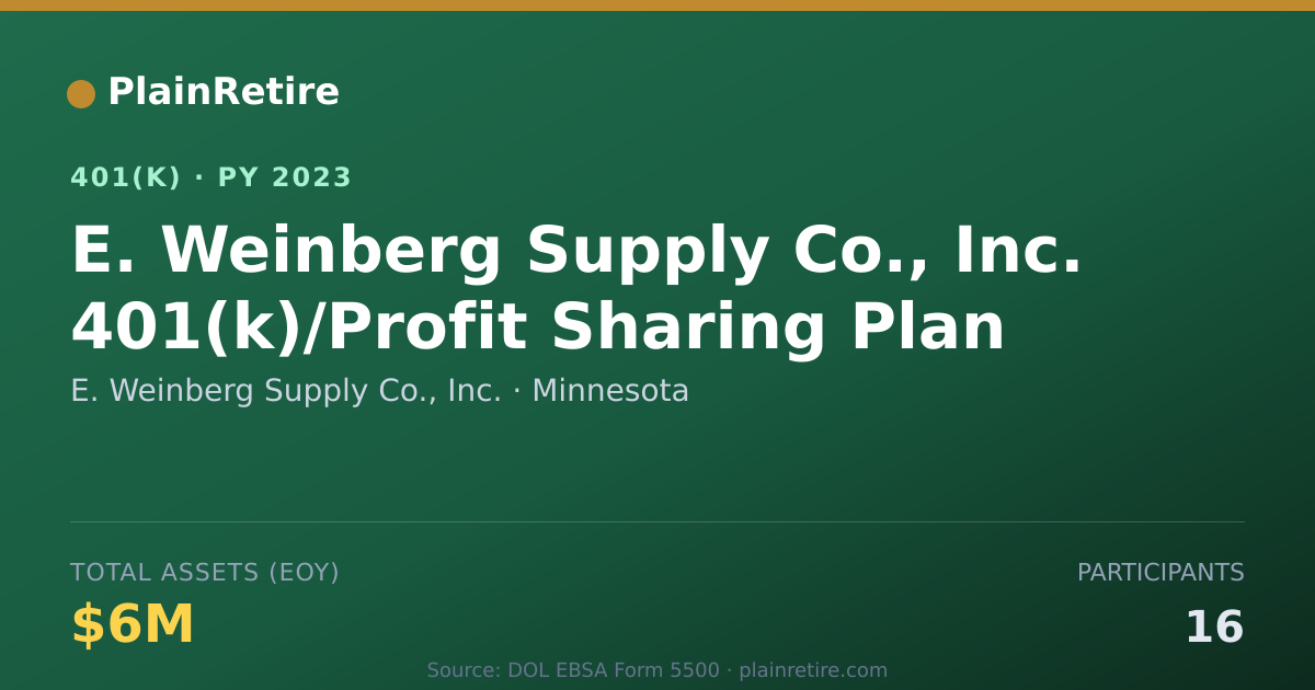 Shareable card for E. Weinberg Supply Co., Inc. 401(k) Plan (2023)