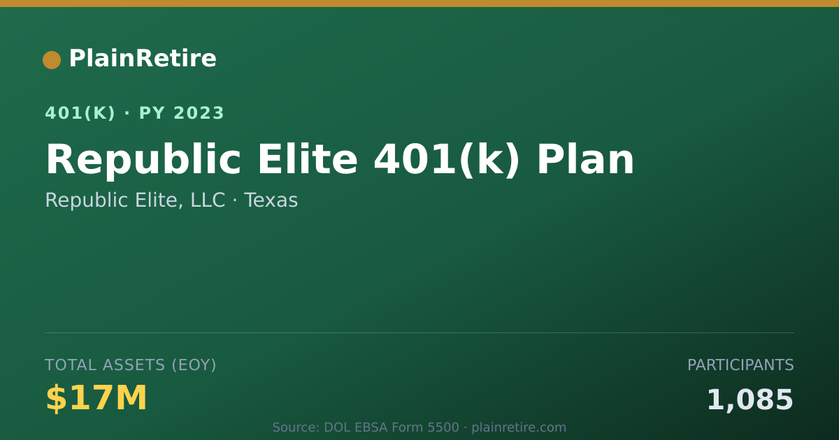 Shareable card for Republic Elite, LLC 401(k) Plan (2023)