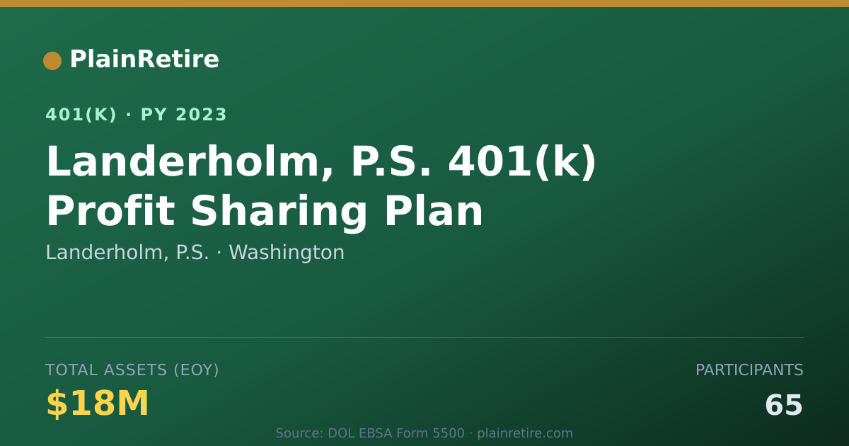 Shareable card for Landerholm, P.S. 401(k) Plan (2023)