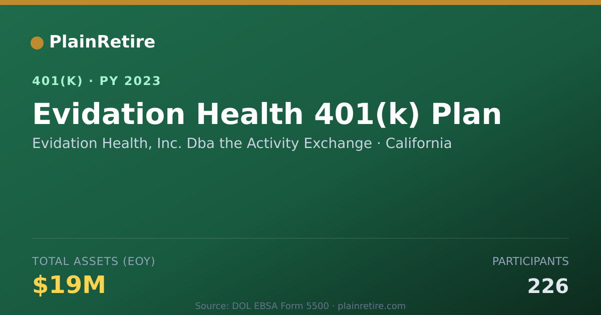 Shareable card for Evidation Health, Inc. Dba the Activity E 401(k) Plan (2023)