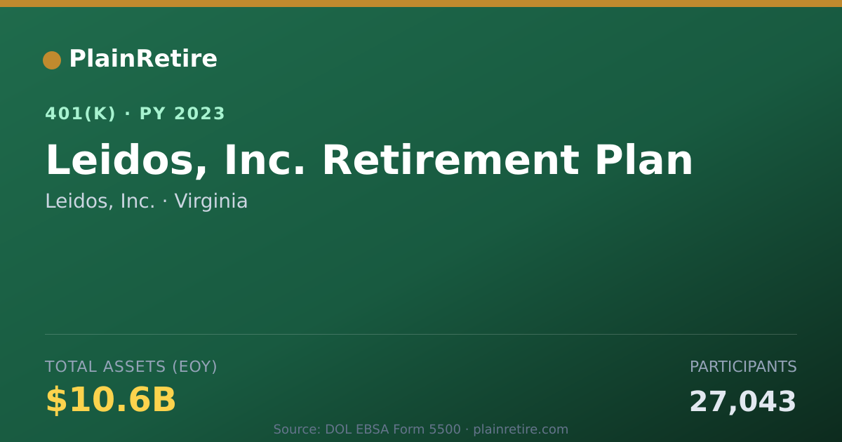 Shareable card for Leidos, Inc. 401(k) Plan (2023)