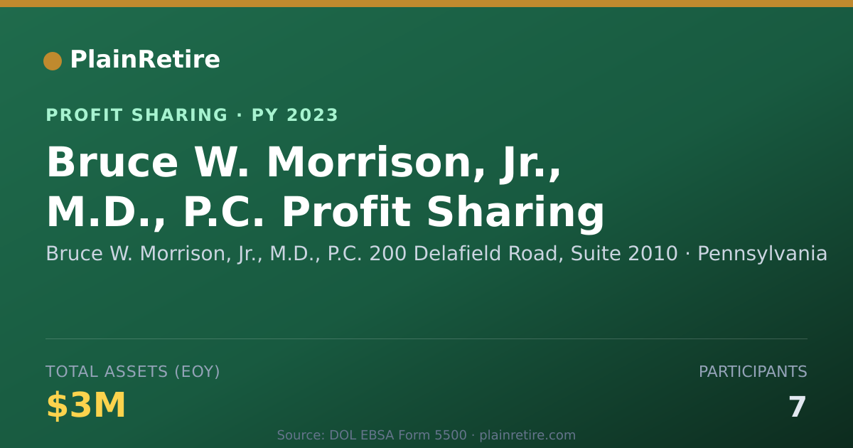 Shareable card for Bruce W. Morrison, Jr., M.D., P.C Profit Sharing Plan (2023)