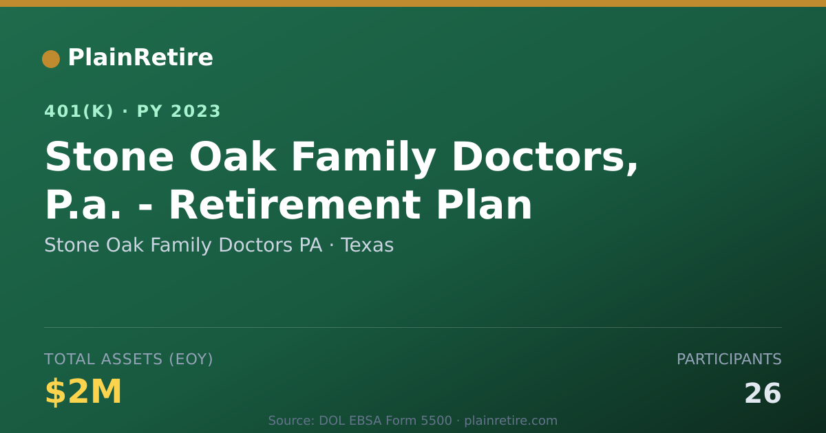 Shareable card for Stone Oak Family Doctors PA 401(k) Plan (2023)