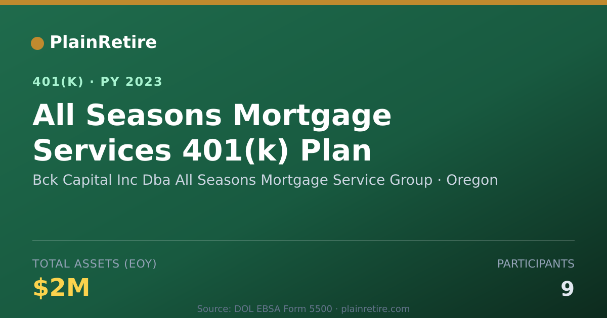 Shareable card for Bck Capital Inc Dba All Seasons Mortgage 401(k) Plan (2023)