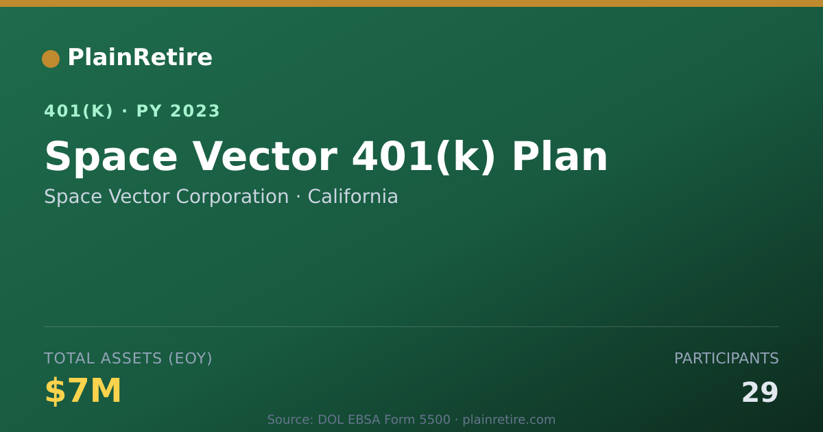 Shareable card for Space Vector Corporation 401(k) Plan (2023)
