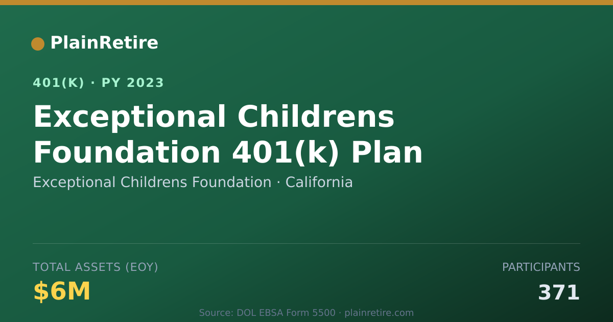 Shareable card for Exceptional Childrens Foundation 401(k) Plan (2023)