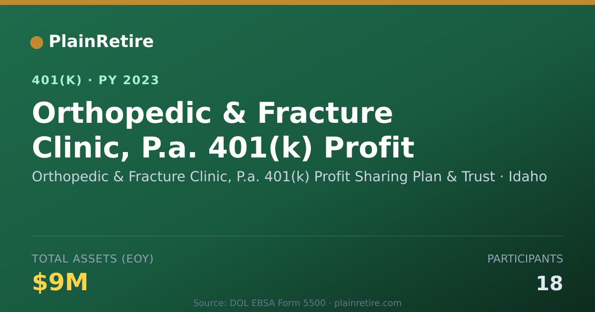 Shareable card for Orthopedic & Fracture Clinic, P.a. 401(k) 401(k) Plan (2023)