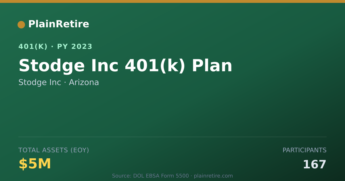 Shareable card for Stodge Inc 401(k) Plan (2023)