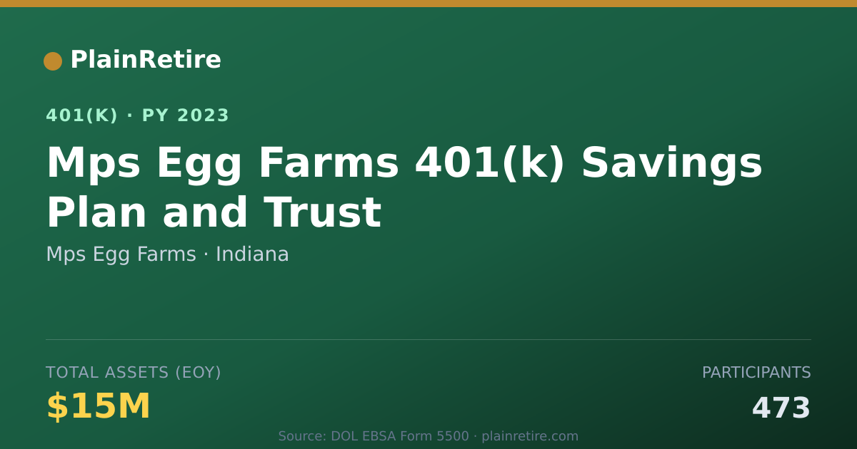 Shareable card for Mps Egg Farms 401(k) Plan (2023)