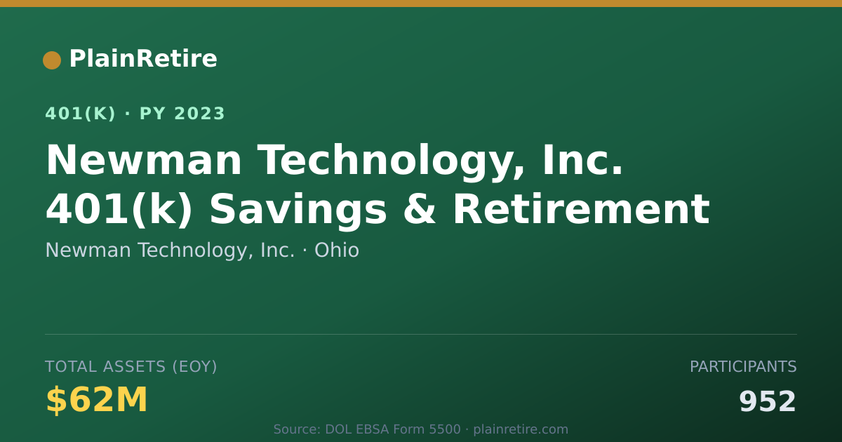 Shareable card for Newman Technology, Inc. 401(k) Plan (2023)