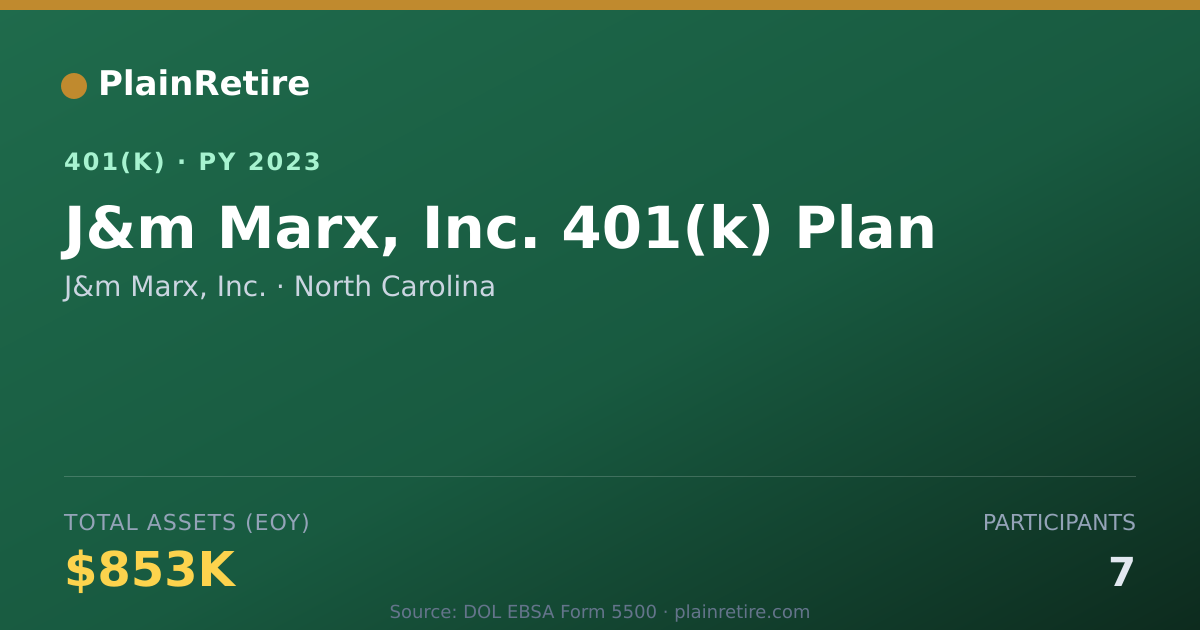 Shareable card for J&m Marx, Inc. 401(k) Plan (2023)